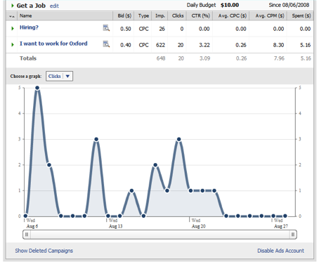 Monitor Your Facebook Ad Campaign