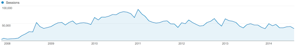 ODOJ Google Analytics